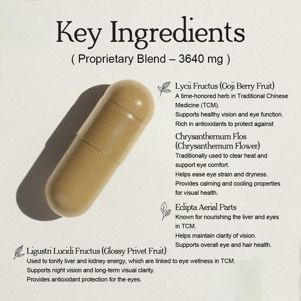 Visual Acuity Support